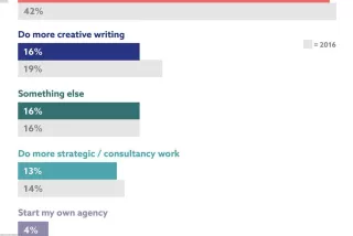 Content Marketing: Tạo nội dung thu hút và chuyển đổi